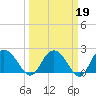 Winea Plantation tide chart for Thursday, March 19, 2026
