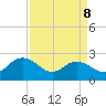 Winea Plantation tide chart for Wednesday, April 8, 2026