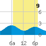 Winea Plantation tide chart for Thursday, April 9, 2026