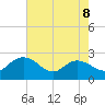 Winea Plantation tide chart for Friday, May 8, 2026