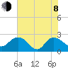 Winea Plantation tide chart for Monday, June 8, 2026