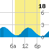 Boynton Beach tide chart for Thursday, March 18, 2021