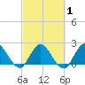 Boynton Beach tide chart for Monday, March 1, 2021