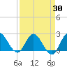 Boynton Beach tide chart for Tuesday, March 30, 2021