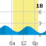 Boynton Beach tide chart for Sunday, April 18, 2021