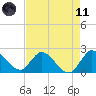 Boynton Beach tide chart for Tuesday, May 11, 2021