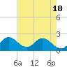 Boynton Beach tide chart for Tuesday, May 18, 2021