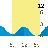 Boynton Beach tide chart for Saturday, June 12, 2021