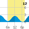 Boynton Beach tide chart for Monday, July 12, 2021