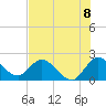 Boynton Beach tide chart for Thursday, July 8, 2021