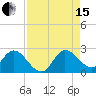 Boynton Beach tide chart for Sunday, August 15, 2021
