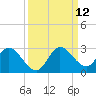 Boynton Beach tide chart for Sunday, September 12, 2021
