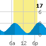 Boynton Beach tide chart for Friday, September 17, 2021