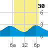 Boynton Beach tide chart for Thursday, September 30, 2021