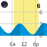 Boynton Beach tide chart for Monday, September 6, 2021