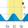Boynton Beach tide chart for Wednesday, September 8, 2021
