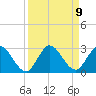 Boynton Beach tide chart for Thursday, September 9, 2021