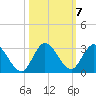 Boynton Beach tide chart for Thursday, October 7, 2021