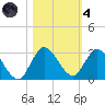 Boynton Beach tide chart for Thursday, November 4, 2021