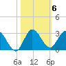 Boynton Beach tide chart for Saturday, November 6, 2021