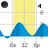 Boynton Beach tide chart for Saturday, December 4, 2021