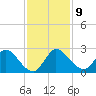 Boynton Beach tide chart for Thursday, December 9, 2021