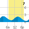 Boynton Beach tide chart for Thursday, April 7, 2022
