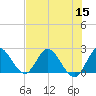 Boynton Beach tide chart for Friday, July 15, 2022