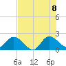 Boynton Beach tide chart for Friday, July 8, 2022