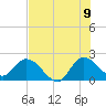 Boynton Beach tide chart for Saturday, July 9, 2022