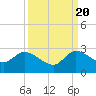 Boynton Beach tide chart for Tuesday, September 20, 2022