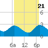 Boynton Beach tide chart for Wednesday, September 21, 2022