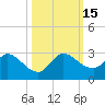 Boynton Beach tide chart for Saturday, October 15, 2022