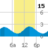 Boynton Beach tide chart for Thursday, December 15, 2022