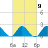 Boynton Beach tide chart for Thursday, March 9, 2023