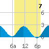 Boynton Beach tide chart for Friday, April 7, 2023
