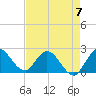 Boynton Beach tide chart for Sunday, May 7, 2023