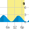 Boynton Beach tide chart for Friday, June 9, 2023
