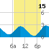 Boynton Beach tide chart for Tuesday, August 15, 2023