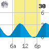 Boynton Beach tide chart for Wednesday, August 30, 2023