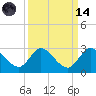 Boynton Beach tide chart for Thursday, September 14, 2023