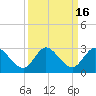 Boynton Beach tide chart for Saturday, September 16, 2023