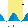 Boynton Beach tide chart for Friday, September 1, 2023
