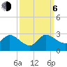 Boynton Beach tide chart for Friday, October 6, 2023