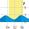 Boynton Beach tide chart for Saturday, October 7, 2023