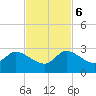Boynton Beach tide chart for Monday, November 6, 2023