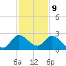 Boynton Beach tide chart for Saturday, December 9, 2023