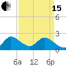 Boynton Beach tide chart for Monday, April 15, 2024