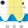 Boynton Beach tide chart for Monday, April 8, 2024