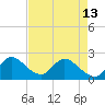 Boynton Beach tide chart for Monday, May 13, 2024